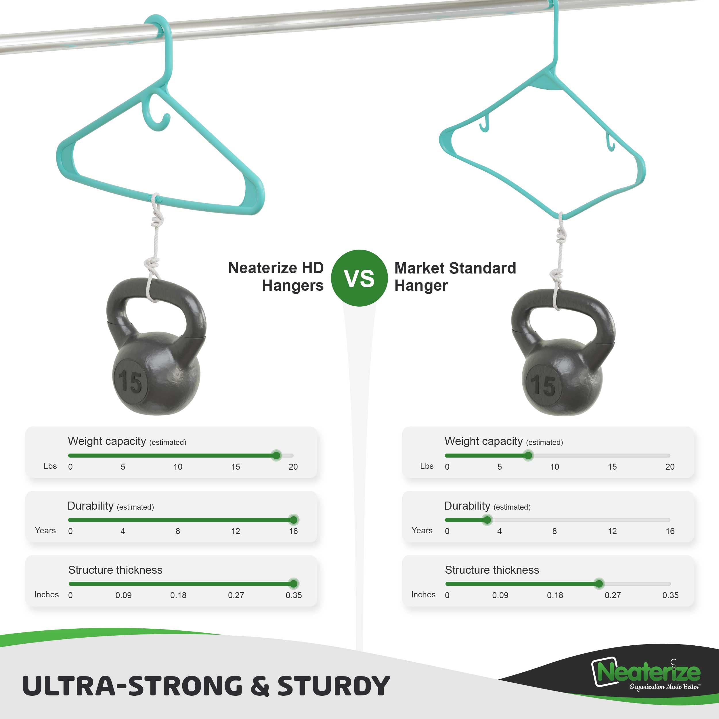 Ultra Heavy Duty Plastic Clothes Hangers - Aqua - Durable Coat, Suit And Clothes Hanger. Perchas De Ropa (24 Pack - Aqua)